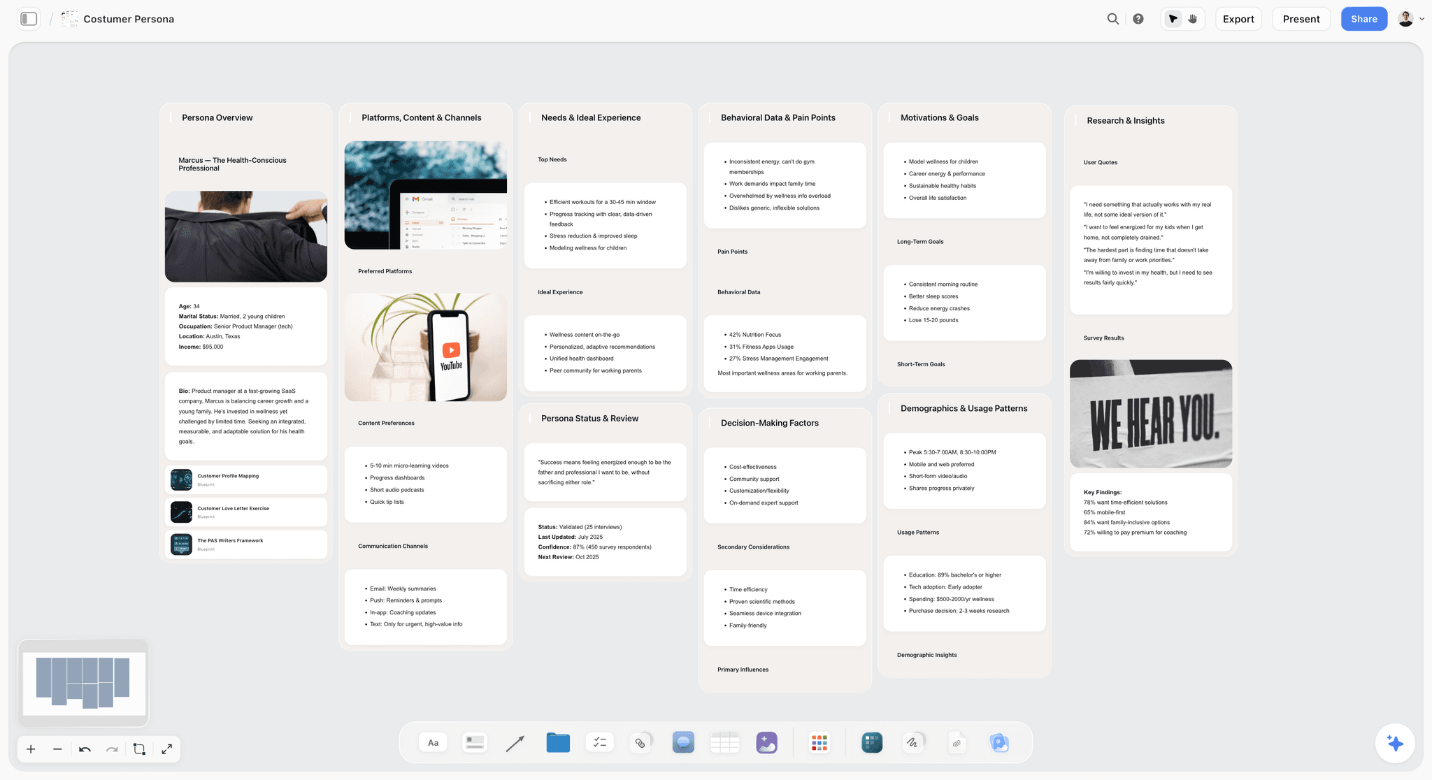 Customer persona built on a canvas ready to be loaded into AI prompts as @-mentioned context